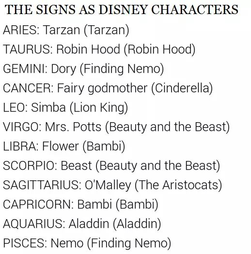 The Signs as Disney Characters